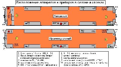 Расположение аппаратов и приборов в салоне и отсеках