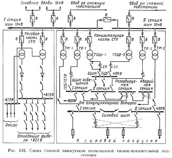 stp.jpg (112.25 КБ) 3839 просмотров © Сооружение, устройство и подвижной состав метрополитена. Учебник для подготовки рабочих на производстве. М., "Транспорт", 1979