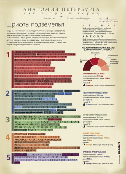 infografika_podzemki_by_f-shumilov.jpeg (436.57 КБ) 5119 просмотров Шрифты подземелья