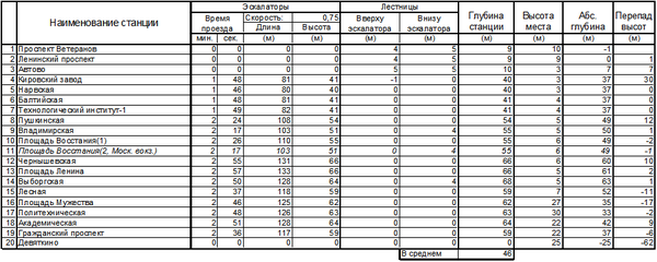 Line_1.png (33.99 КБ) 9814 просмотров Глубины станций КВЛ