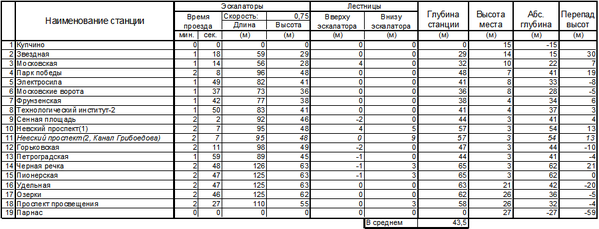 Line_2.png (34.93 КБ) 9261 просмотр Глубины станций МПЛ