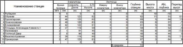 Line_3.png (22.84 КБ) 12020 просмотров Глубины станций НВЛ