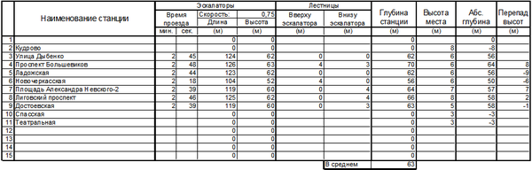 Line_4.png (24.38 КБ) 9814 просмотров Глубины станций ПЛ