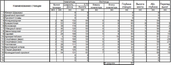Line_5.png (32.92 КБ) 9814 просмотров Глубины станций ФПЛ