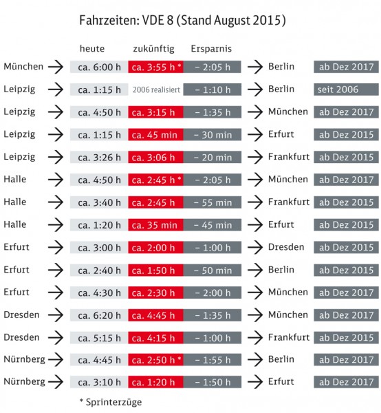 VDE-8_Fahrzeiten-Linien.jpg