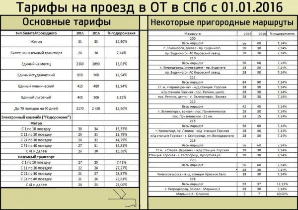 podor2015.jpg (185.89 КБ) 6478 просмотров Тарифы на проезд-2016.