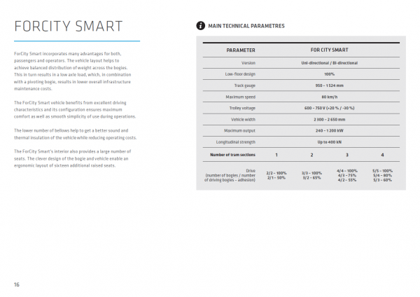 Skoda ForCity Smart_1.png