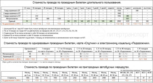 © http://pitertransport.livejournal.com/