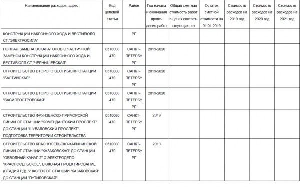 Бюджет 2019 СПб Метро лист5.jpg