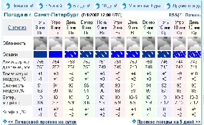 Уже не оправдалось.