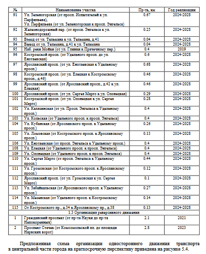 Screenshot_2020-02-08 КСОДД_Санкт-Петербурга pdf(4).png