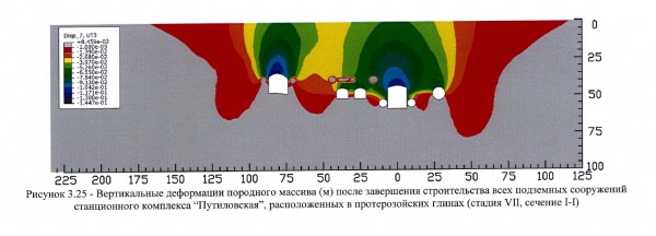 Узел Кировский завод-Путиловская сечение I-I.jpg