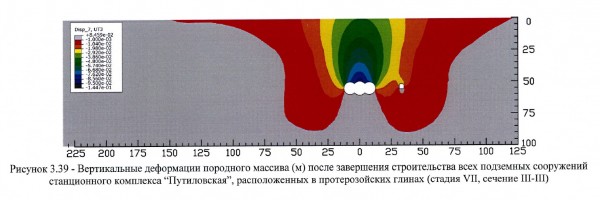 Узел Кировский завод-Путиловская сечение III-III.jpg