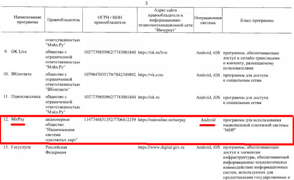 Распоряжение Правительства Российской Федерации от 31.12.2020 № 3704-р