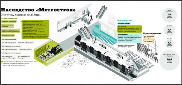 Наследство «Метростроя».jpg