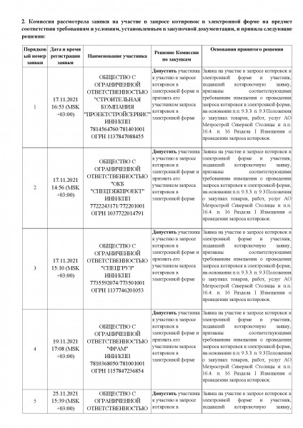 Протокол_рассмотрения_заявок_и_подведения_итогов_Страница_3.jpg