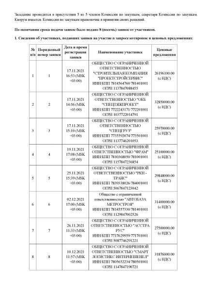 Протокол_рассмотрения_заявок_и_подведения_итогов_Страница_2.jpg