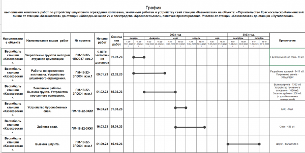График выполнения работ