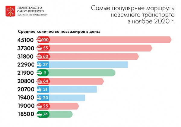 инфографика-маршруты-ноябрь-1.jpg